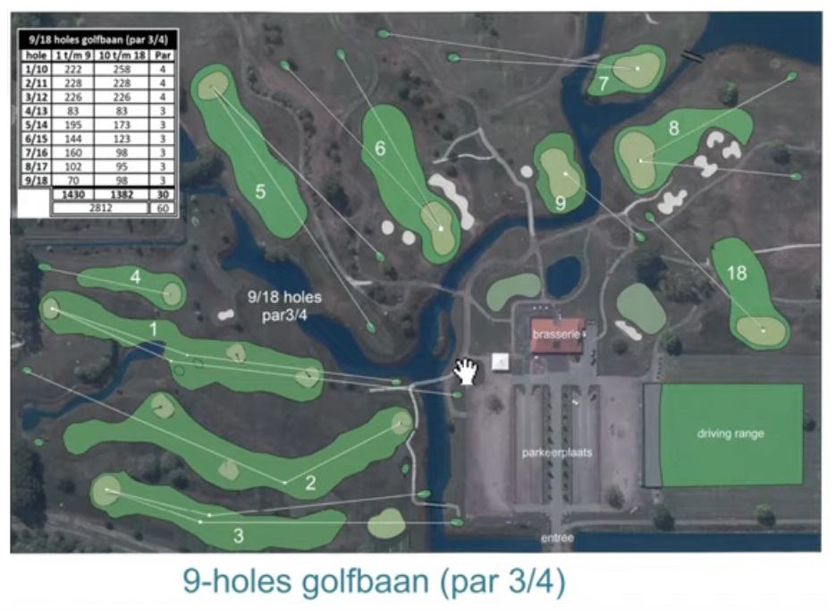 golf4all layout